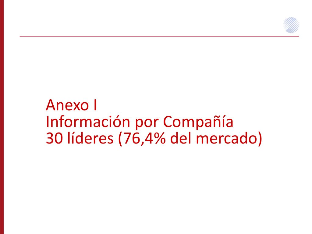Anexo I Información por Compañía 30 líderes (76,4% del mercado)