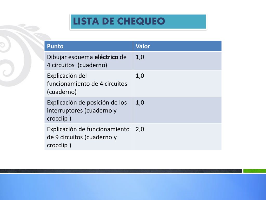LISTA DE CHEQUEO Punto Valor