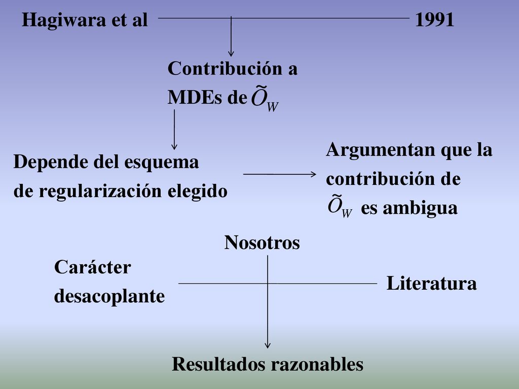 Hagiwara et al Contribución a. MDEs de. Argumentan que la. contribución de. es ambigua. Depende del esquema.