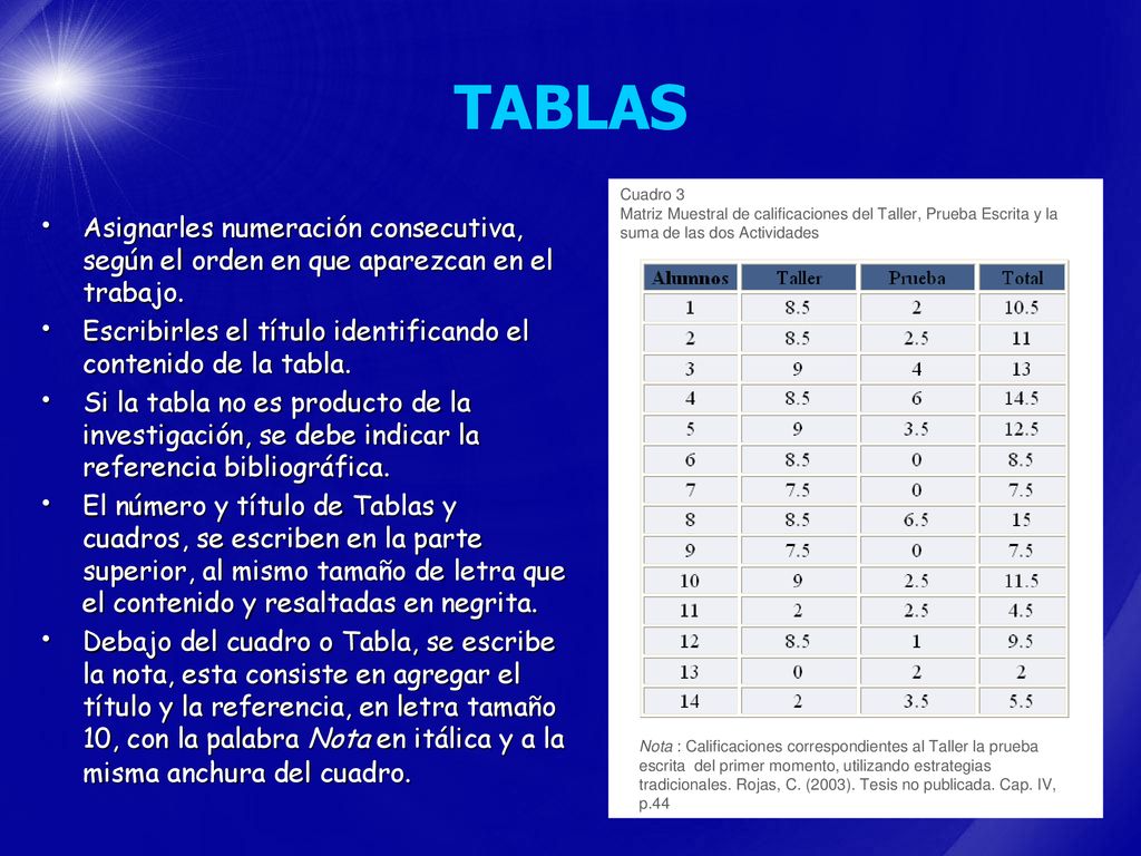 TABLAS Cuadro 3 Matriz Muestral de calificaciones del Taller, Prueba Escrita y la suma de las dos Actividades.