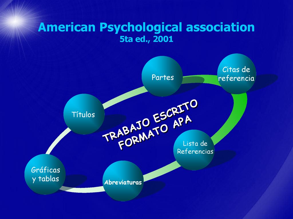 American Psychological association 5ta ed., 2001