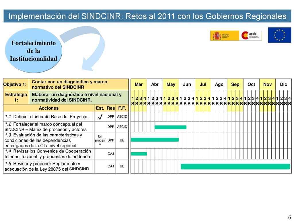 Implementación del SINDCINR: Retos al 2011 con los Gobiernos Regionales