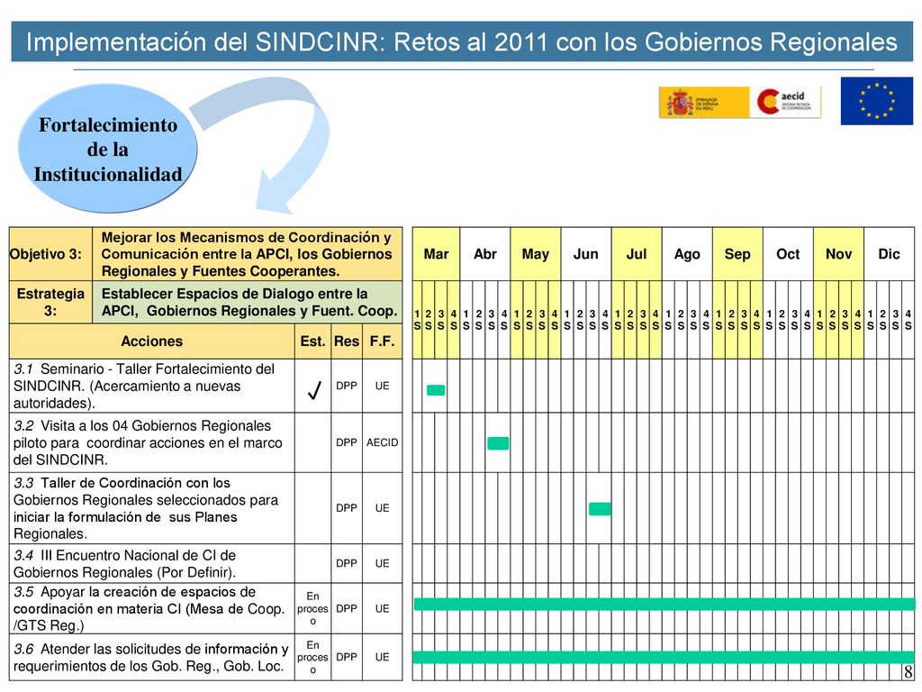 Implementación del SINDCINR: Retos al 2011 con los Gobiernos Regionales