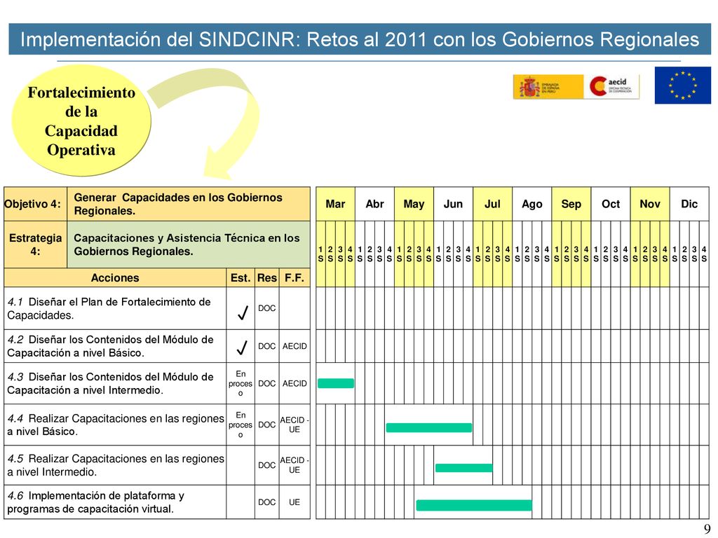 Implementación del SINDCINR: Retos al 2011 con los Gobiernos Regionales