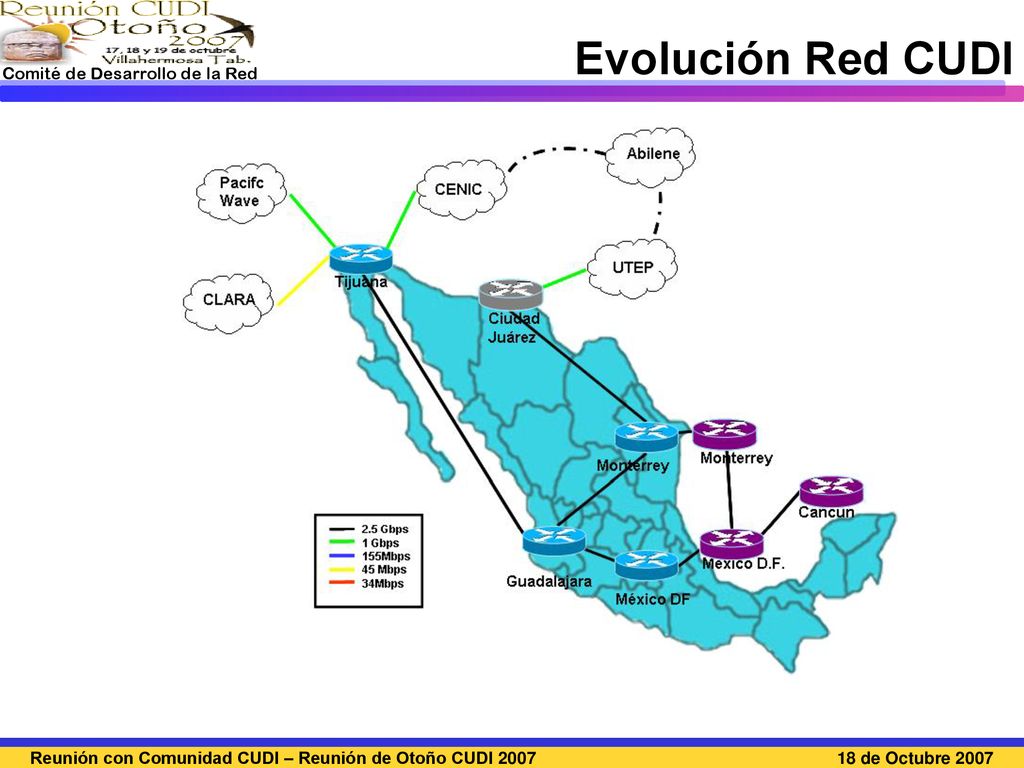 Evolución Red CUDI Reunión con Comunidad CUDI – Reunión de Otoño CUDI de Octubre 2007
