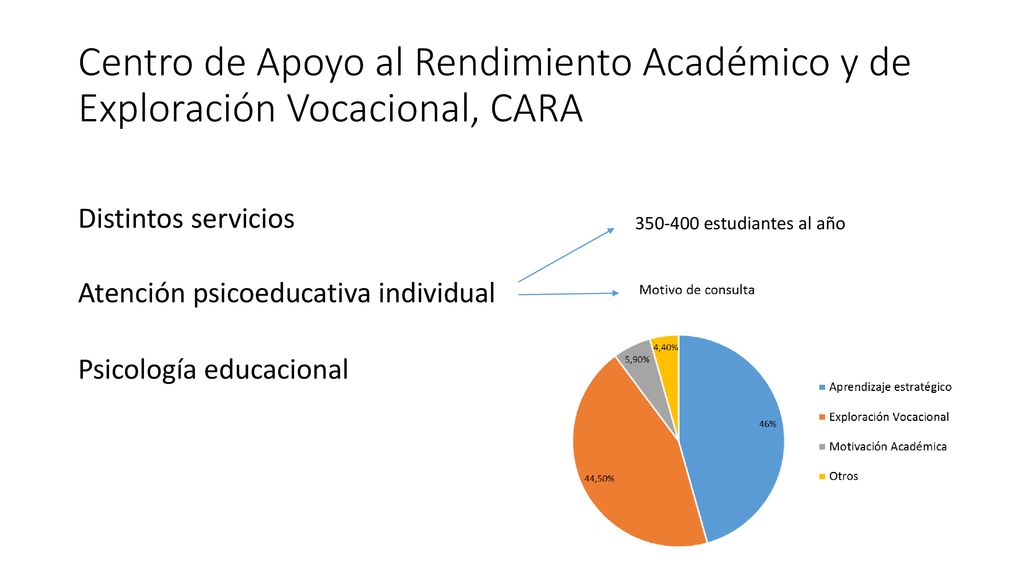 Centro de Apoyo al Rendimiento Académico y de Exploración Vocacional, CARA