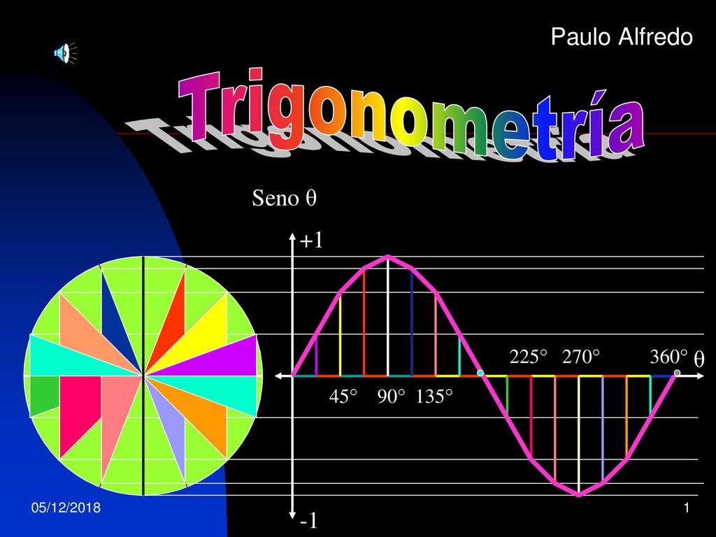 Trigonometría Paulo Alfredo Seno θ +1 θ 45° 90° 135° ° 270° 360°