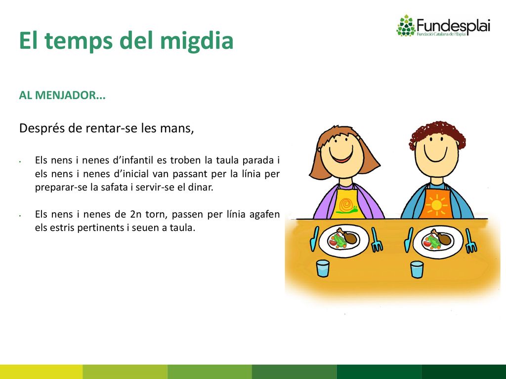 El temps del migdia Després de rentar-se les mans, AL MENJADOR...