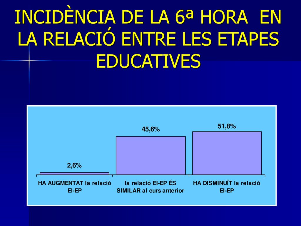INCIDÈNCIA DE LA 6ª HORA EN LA RELACIÓ ENTRE LES ETAPES EDUCATIVES