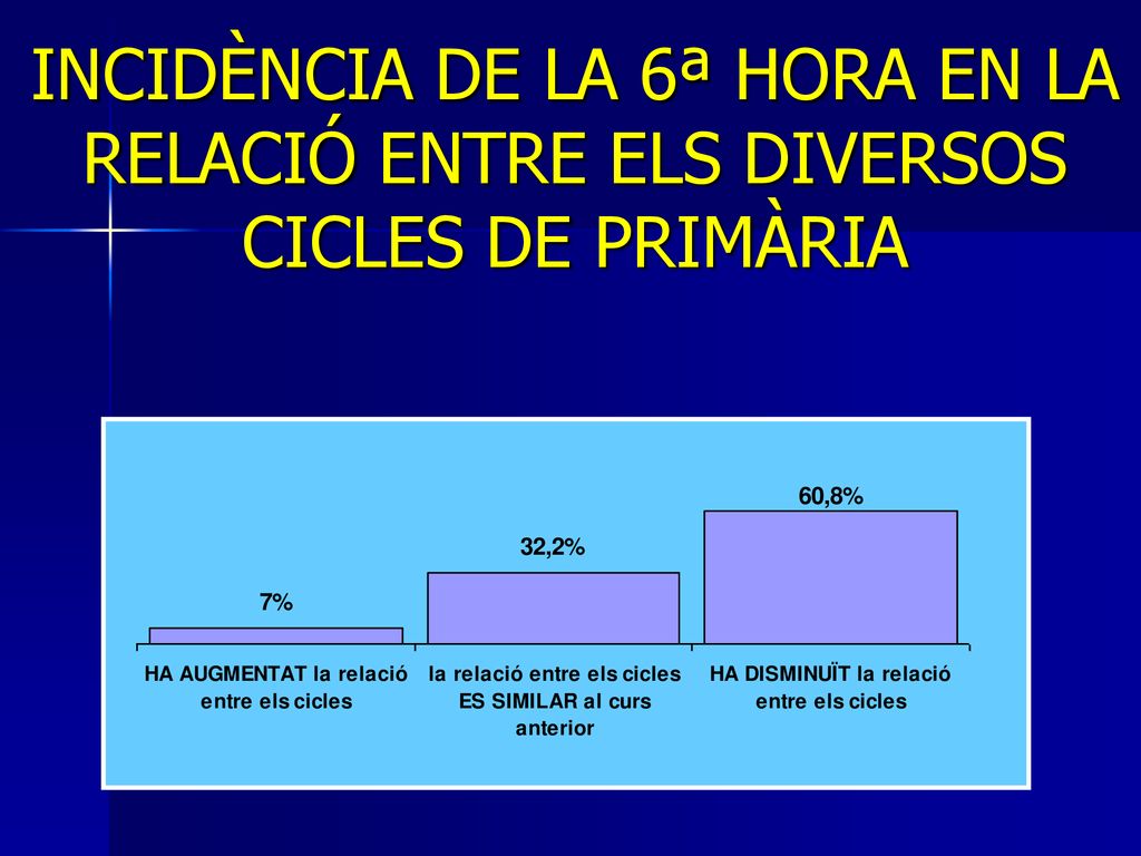 INCIDÈNCIA DE LA 6ª HORA EN LA RELACIÓ ENTRE ELS DIVERSOS CICLES DE PRIMÀRIA