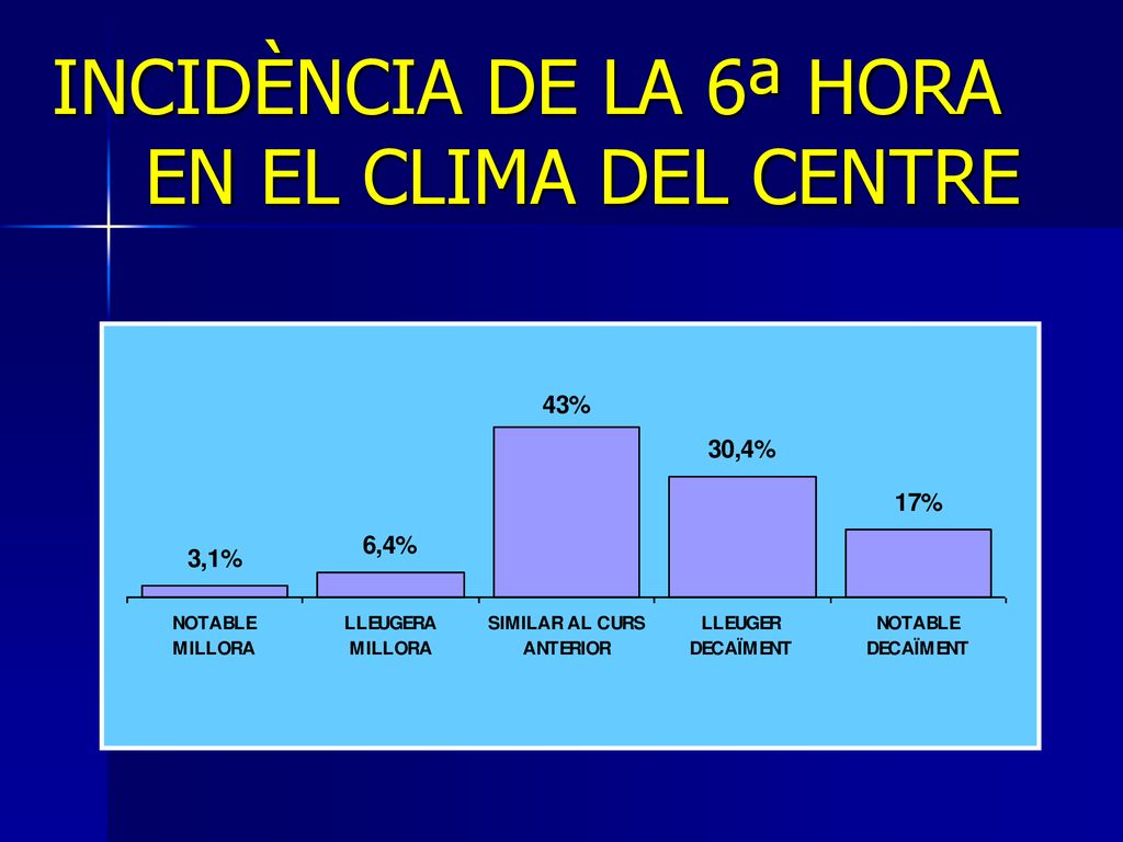 INCIDÈNCIA DE LA 6ª HORA EN EL CLIMA DEL CENTRE