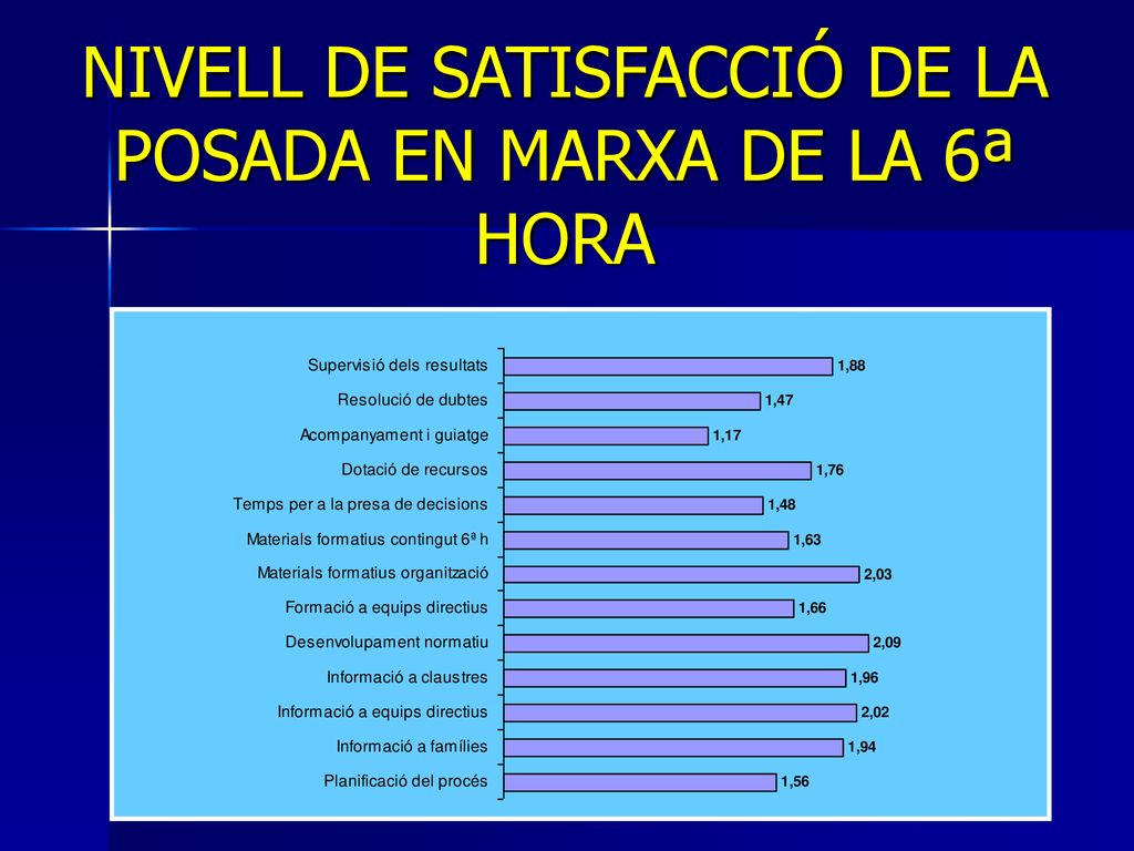 NIVELL DE SATISFACCIÓ DE LA POSADA EN MARXA DE LA 6ª HORA