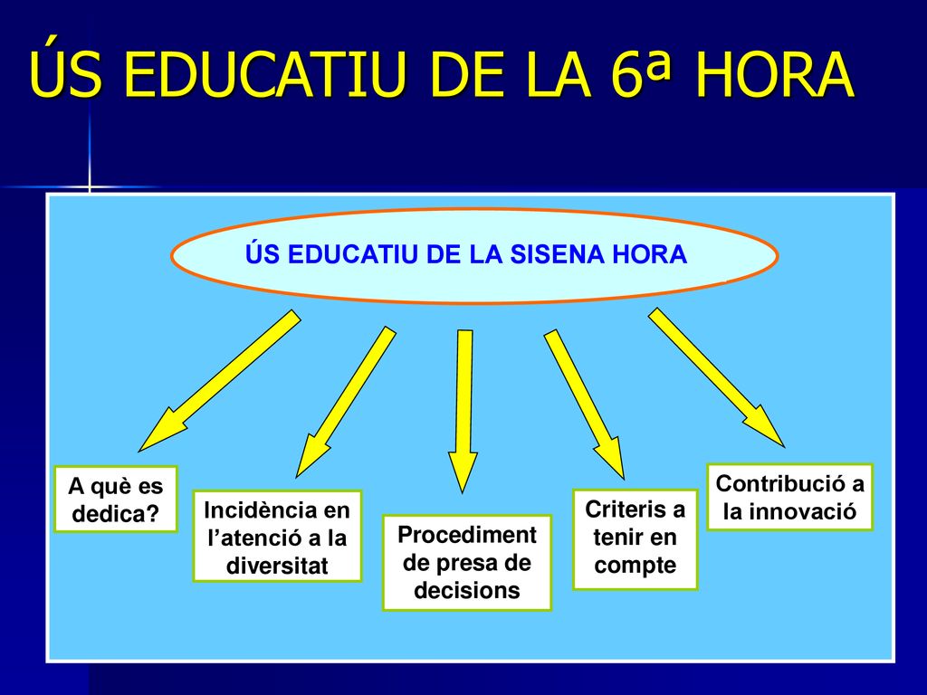 ÚS EDUCATIU DE LA 6ª HORA ÚS EDUCATIU DE LA SISENA HORA