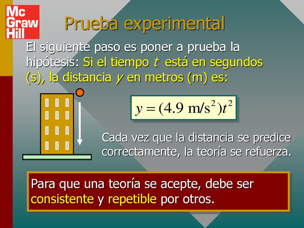 Prueba experimental El siguiente paso es poner a prueba la hipótesis: Si el tiempo t está en segundos (s), la distancia y en metros (m) es:
