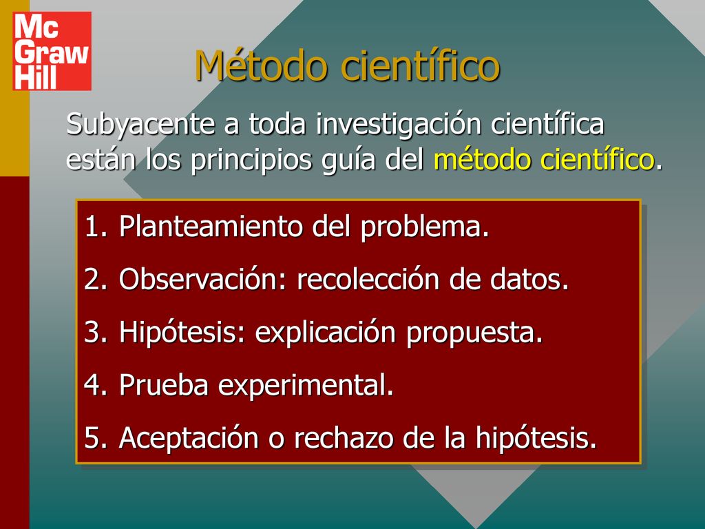 Método científico Subyacente a toda investigación científica están los principios guía del método científico.