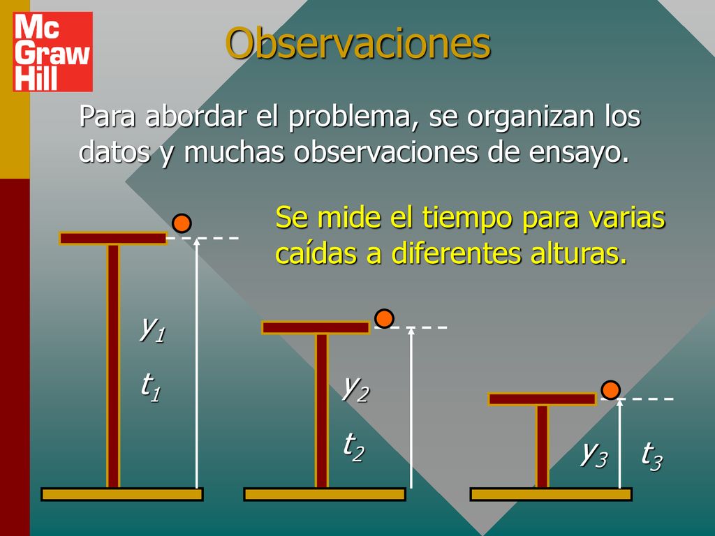 Observaciones Para abordar el problema, se organizan los datos y muchas observaciones de ensayo.