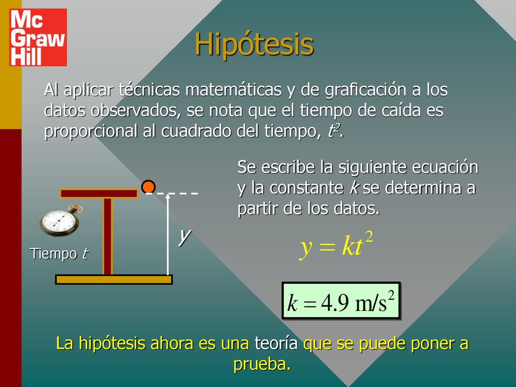La hipótesis ahora es una teoría que se puede poner a prueba.