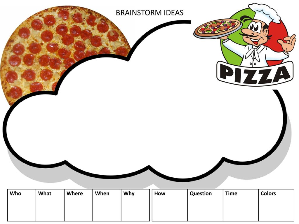 BRAINSTORM IDEAS Who What Where When Why How Question Time Colors