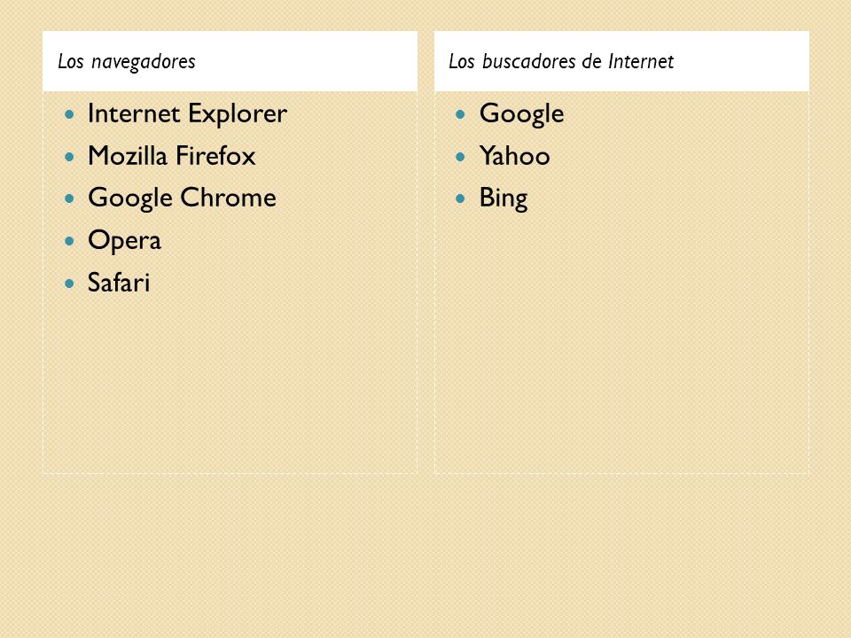 Internet Explorer Mozilla Firefox Google Chrome Opera Safari Google