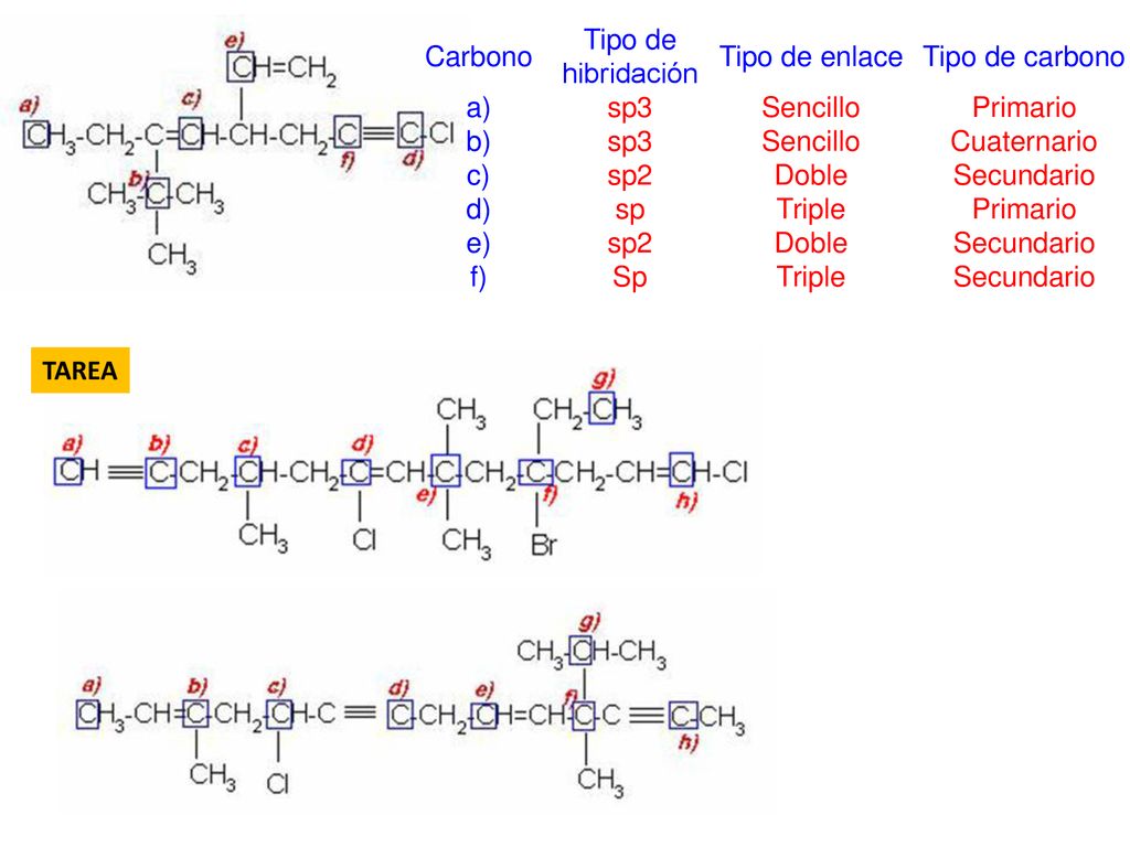 Carbono Tipo de hibridación. Tipo de enlace. Tipo de carbono. a) sp3. Sencillo. Primario. b)