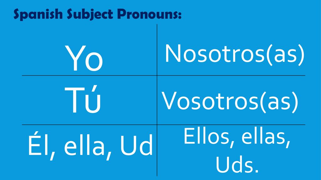 Yo Tú Él, ella, Ud Nosotros(as) Vosotros(as) Ellos, ellas, Uds.