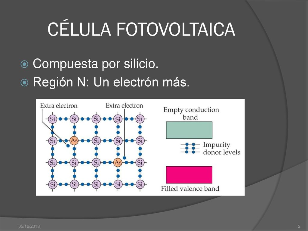 CÉLULA FOTOVOLTAICA Compuesta por silicio. Región N: Un electrón más.