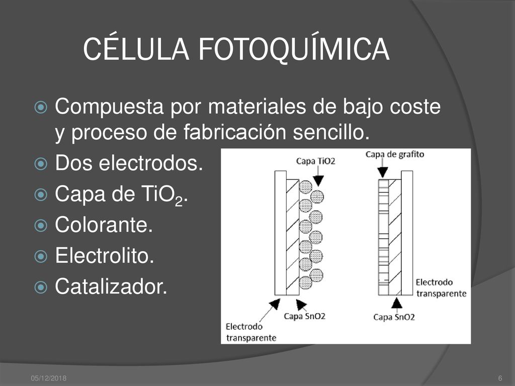 CÉLULA FOTOQUÍMICA Compuesta por materiales de bajo coste y proceso de fabricación sencillo. Dos electrodos.