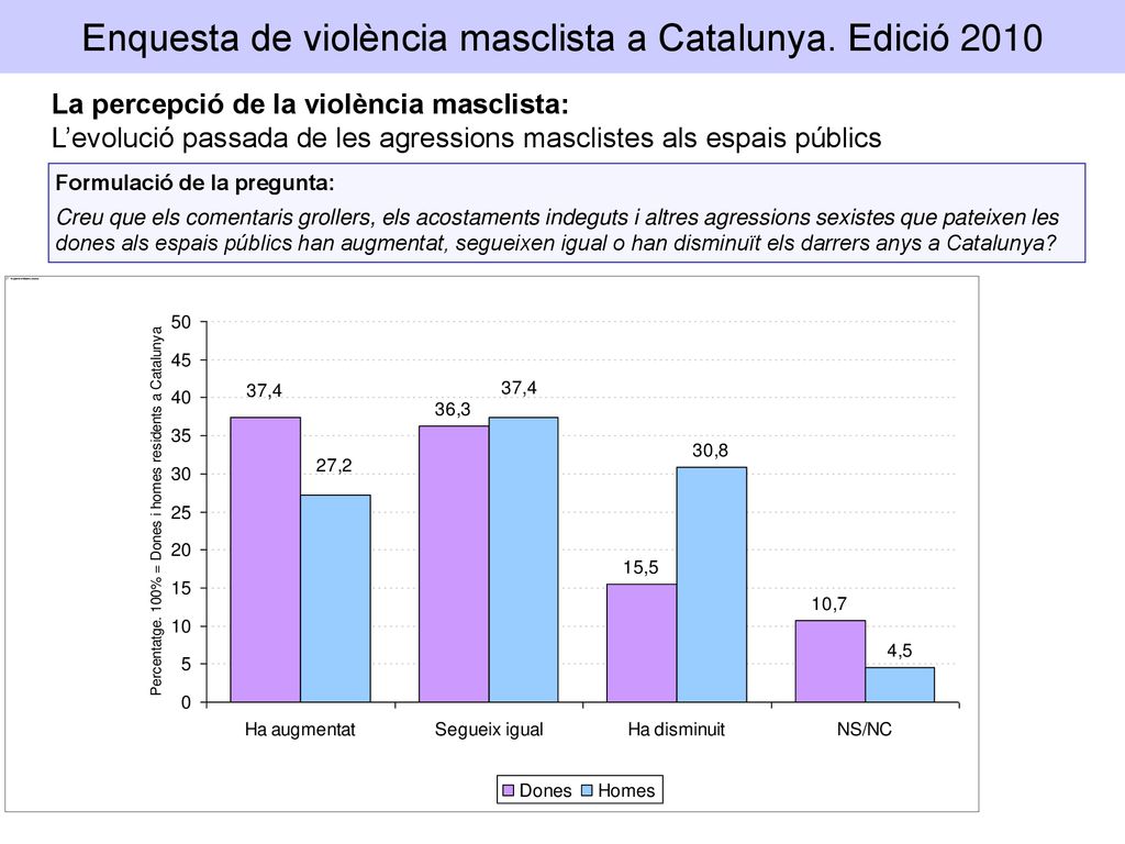 Enquesta de violència masclista a Catalunya. Edició 2010