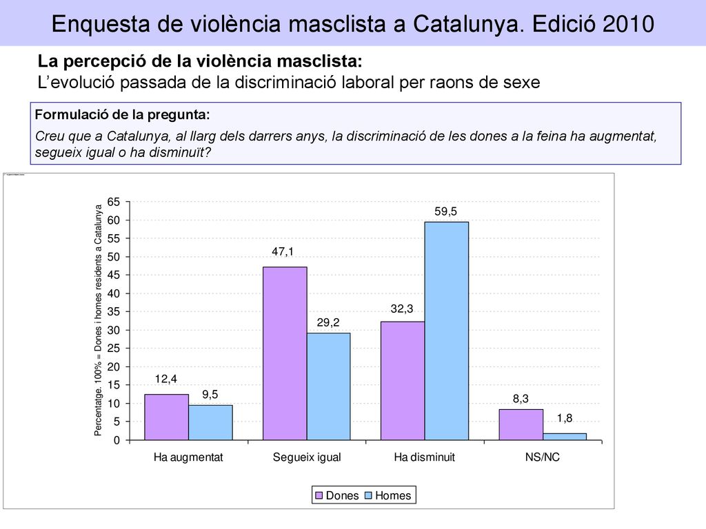 Enquesta de violència masclista a Catalunya. Edició 2010