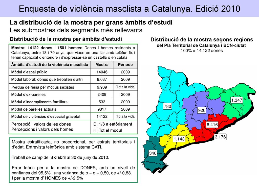 Enquesta de violència masclista a Catalunya. Edició 2010