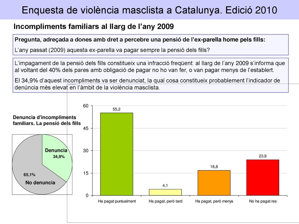 Enquesta de violència masclista a Catalunya. Edició 2010