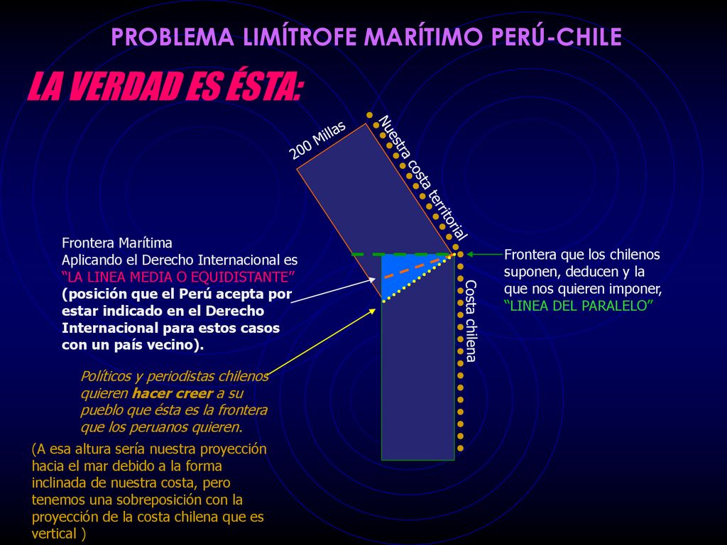 LA VERDAD ES ÉSTA: PROBLEMA LIMÍTROFE MARÍTIMO PERÚ-CHILE 200 Millas