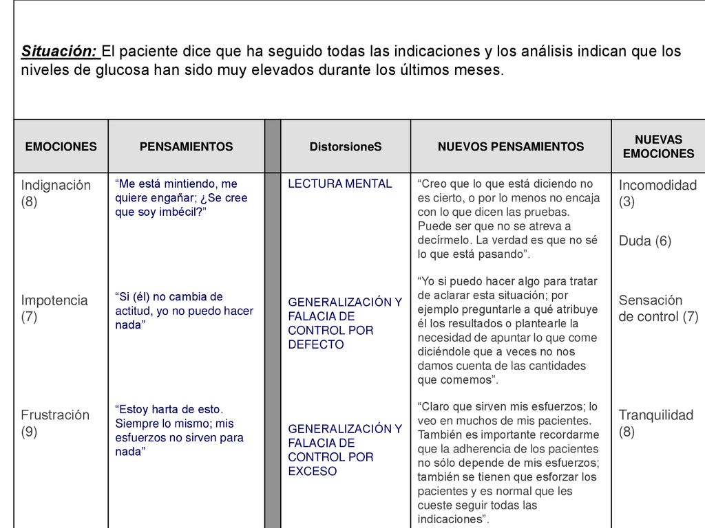 Situación: El paciente dice que ha seguido todas las indicaciones y los análisis indican que los niveles de glucosa han sido muy elevados durante los últimos meses.