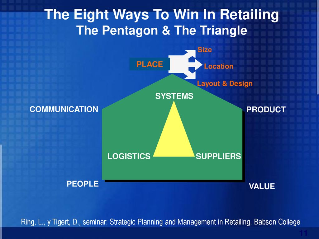 The Eight Ways To Win In Retailing The Pentagon & The Triangle