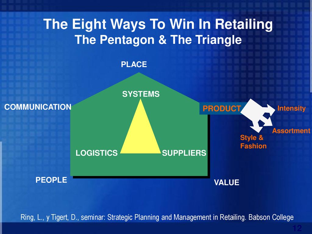 The Eight Ways To Win In Retailing The Pentagon & The Triangle
