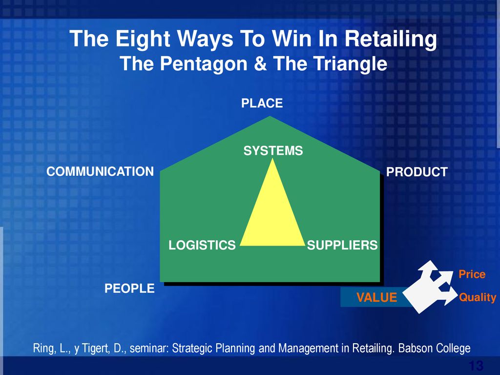 The Eight Ways To Win In Retailing The Pentagon & The Triangle