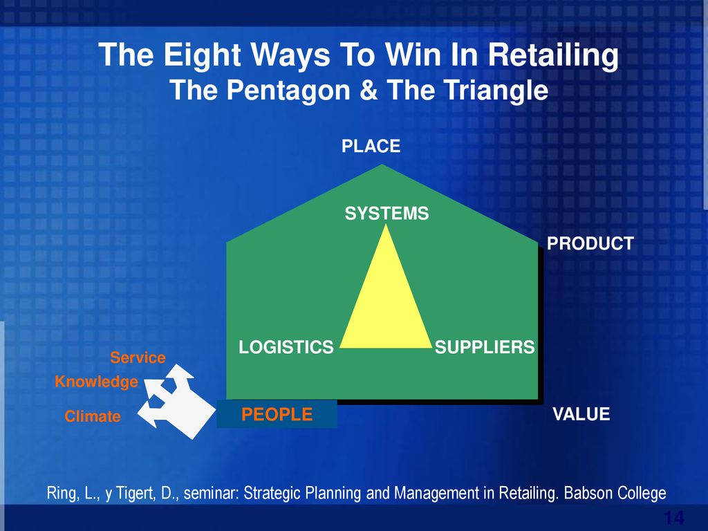 The Eight Ways To Win In Retailing The Pentagon & The Triangle