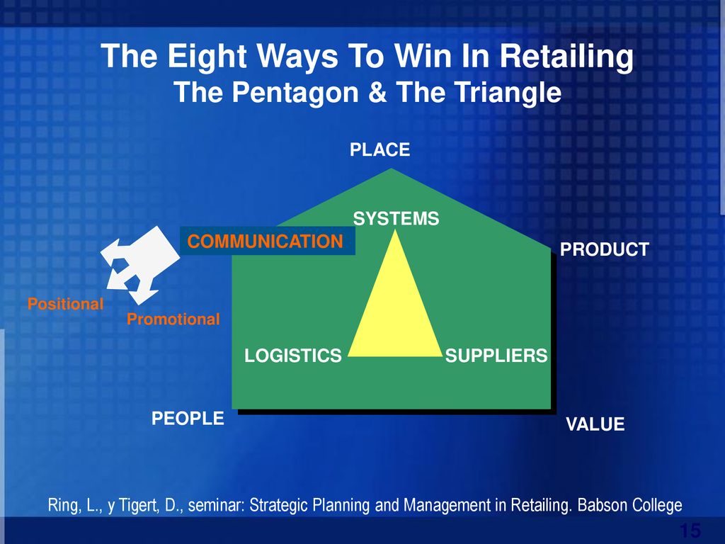 The Eight Ways To Win In Retailing The Pentagon & The Triangle