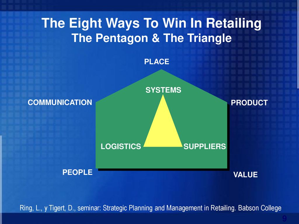 The Eight Ways To Win In Retailing The Pentagon & The Triangle