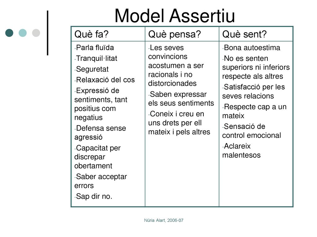Model Assertiu Què fa Què pensa Què sent Parla fluïda