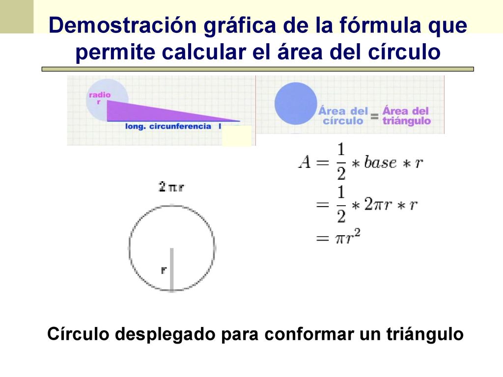 Demostración gráfica de la fórmula que permite calcular el área del círculo