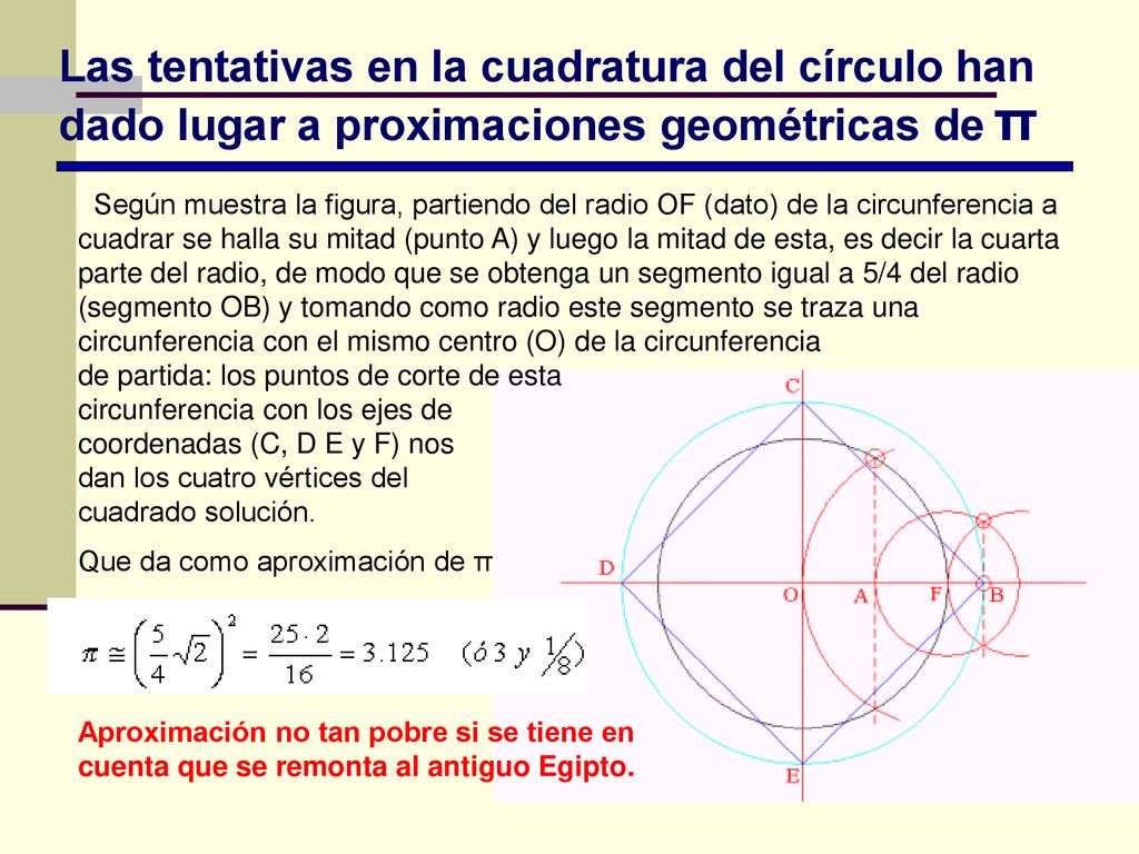 Las tentativas en la cuadratura del círculo han dado lugar a proximaciones geométricas de π