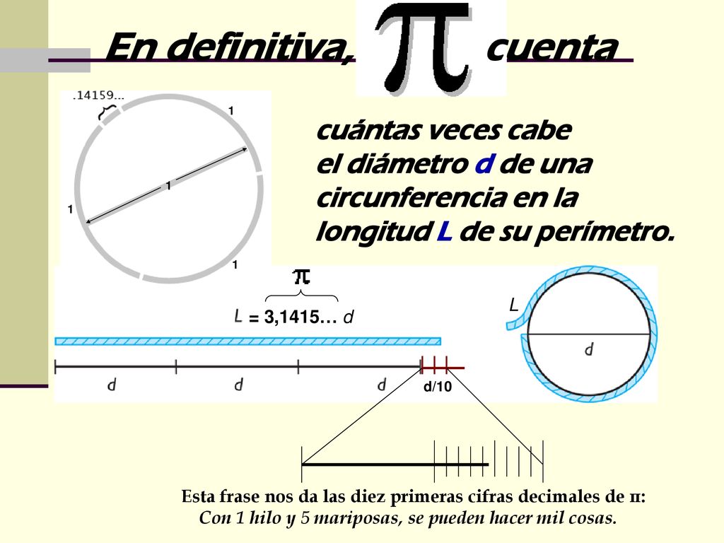 Esta frase nos da las diez primeras cifras decimales de π: