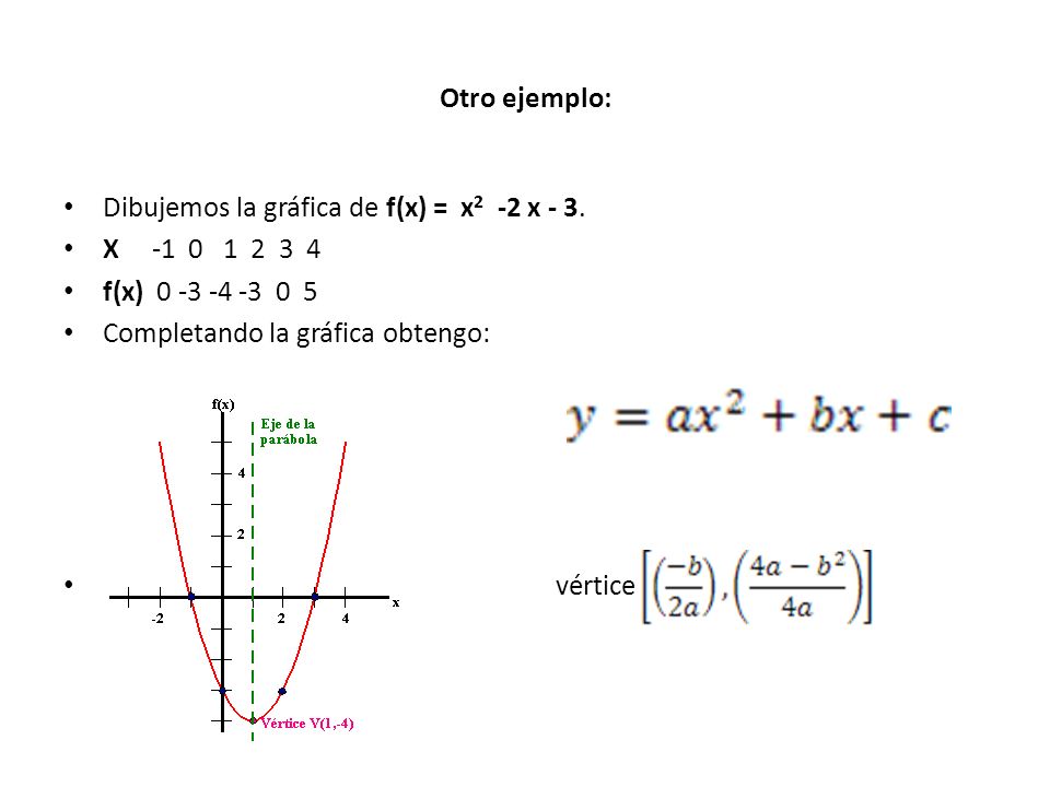 Otro ejemplo: Dibujemos la gráfica de f(x) = x2 -2 x - 3. X f(x)
