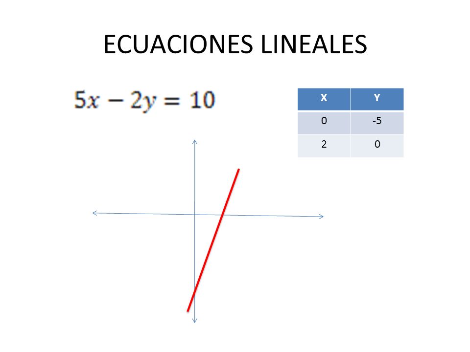ECUACIONES LINEALES X Y -5 2