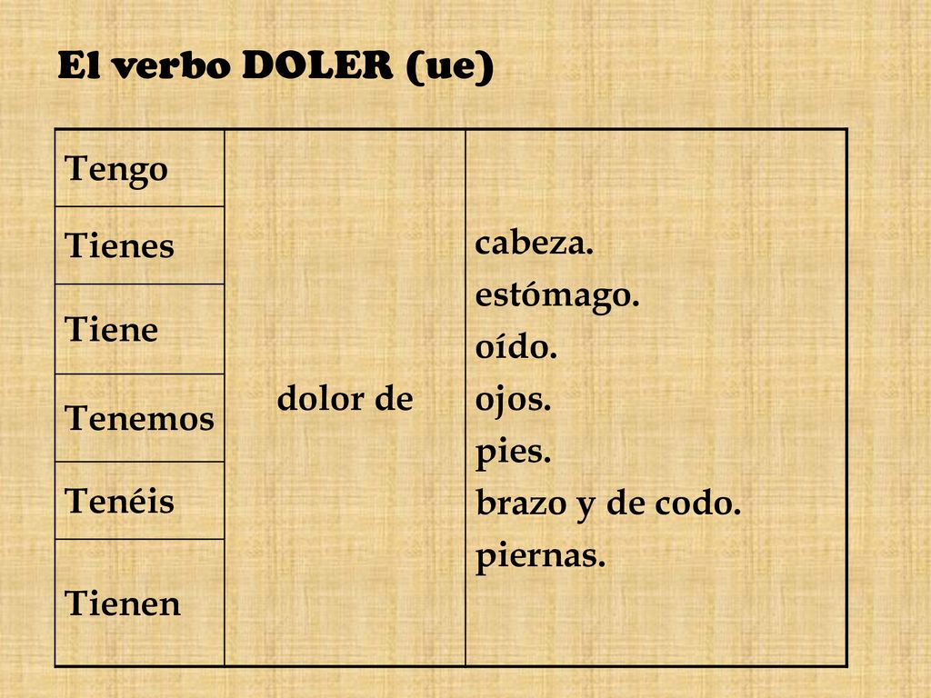 El verbo DOLER (ue) Tengo cabeza. estómago. Tienes oído. ojos.
