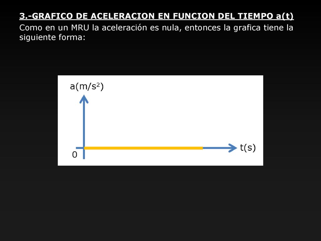 3.-GRAFICO DE ACELERACION EN FUNCION DEL TIEMPO a(t) Como en un MRU la aceleración es nula, entonces la grafica tiene la siguiente forma:
