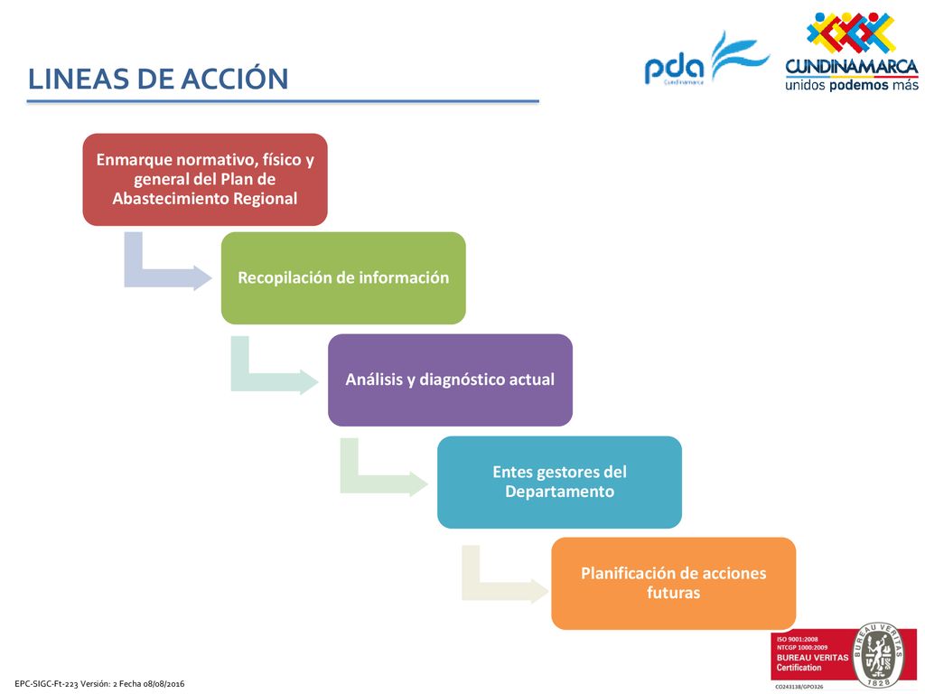 LINEAS DE ACCIÓN Enmarque normativo, físico y general del Plan de Abastecimiento Regional. Recopilación de información.