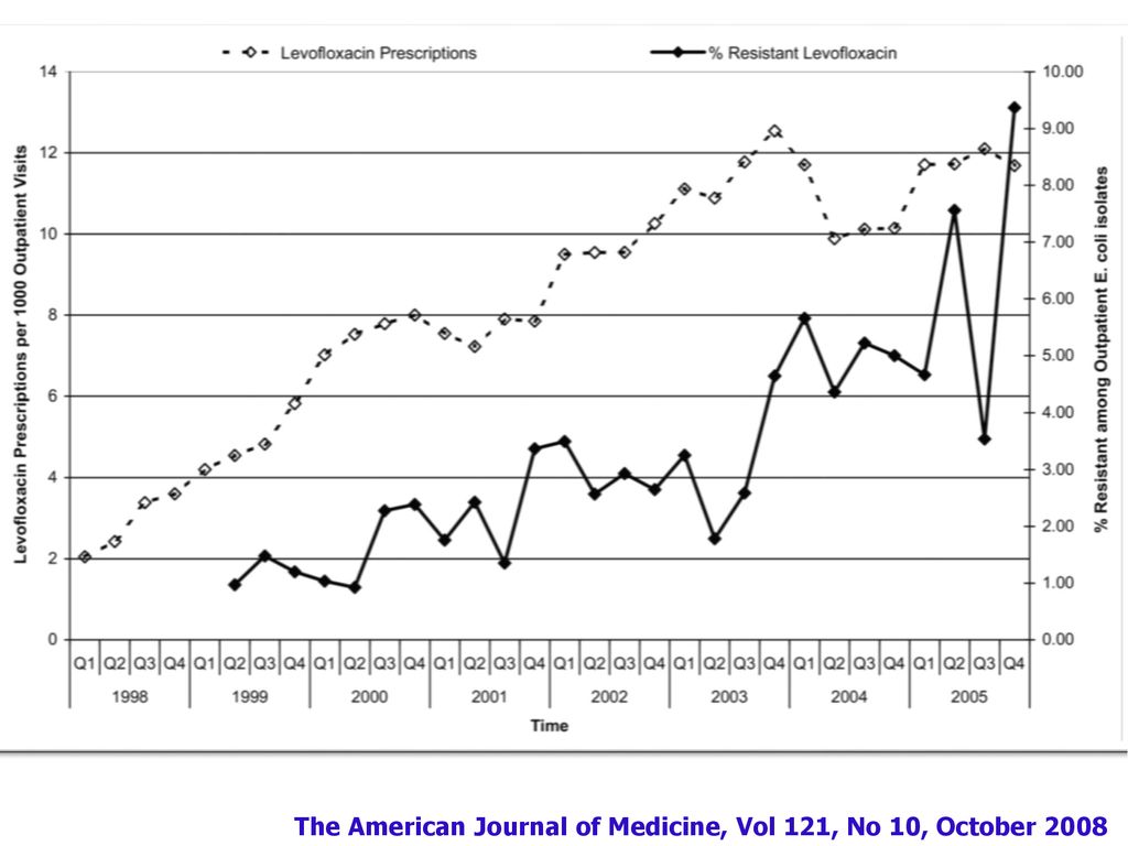 The American Journal of Medicine, Vol 121, No 10, October 2008