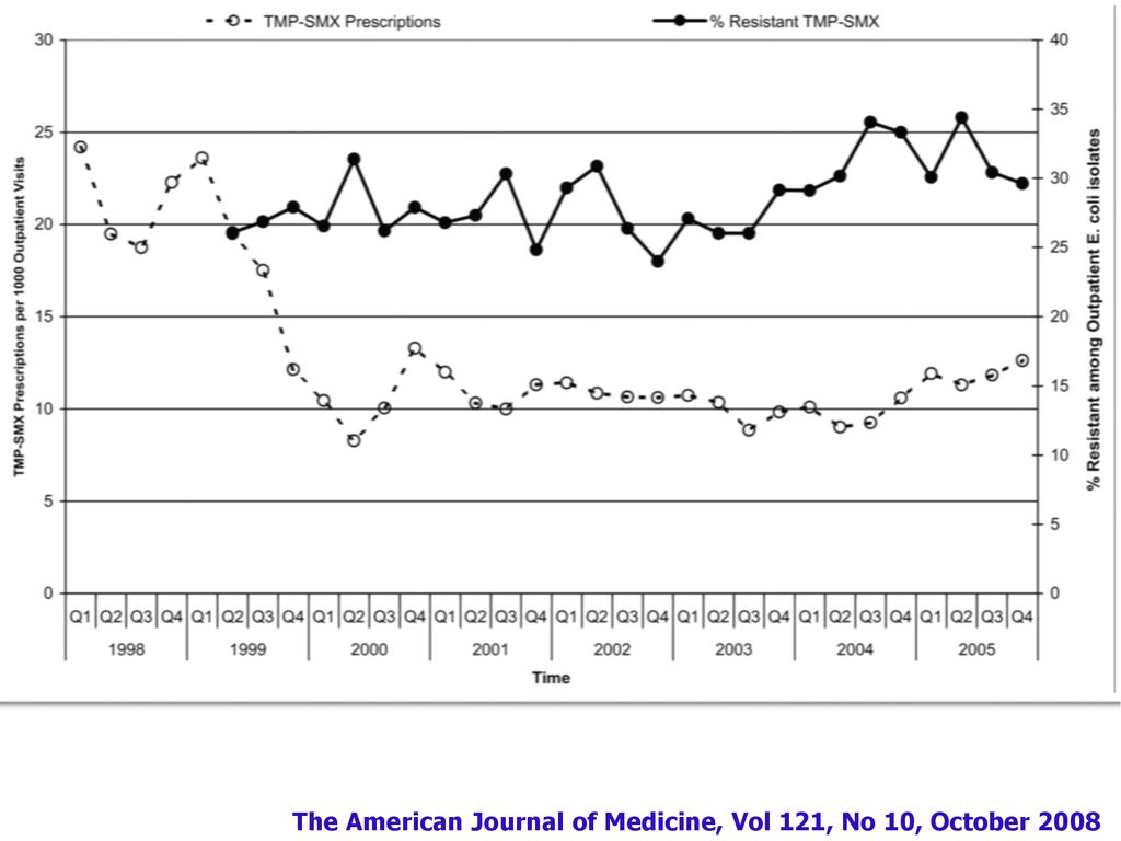 The American Journal of Medicine, Vol 121, No 10, October 2008